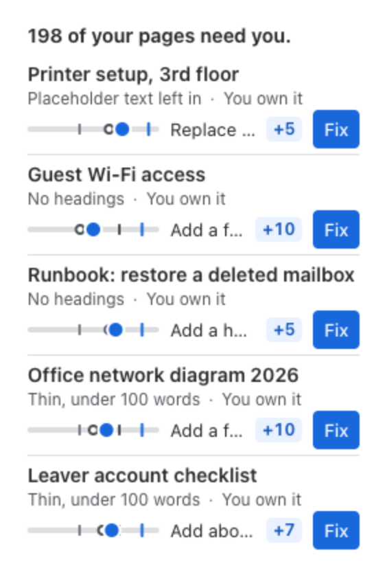 The section on Confluence Home: 198 of your pages need you, then Printer setup, 3rd floor, Guest Wi-Fi access, Runbook: restore a deleted mailbox, Office network diagram 2026 and Leaver account checklist, each with its reason, a small scale, the next step with its points and Fix